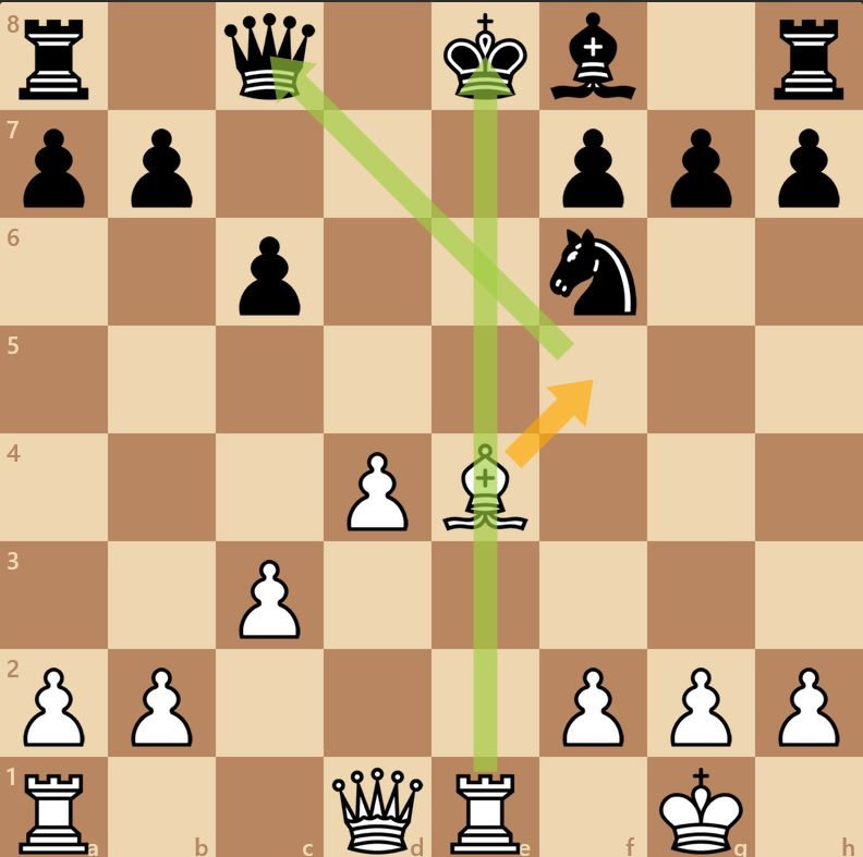 Example of tactics - discovered attack