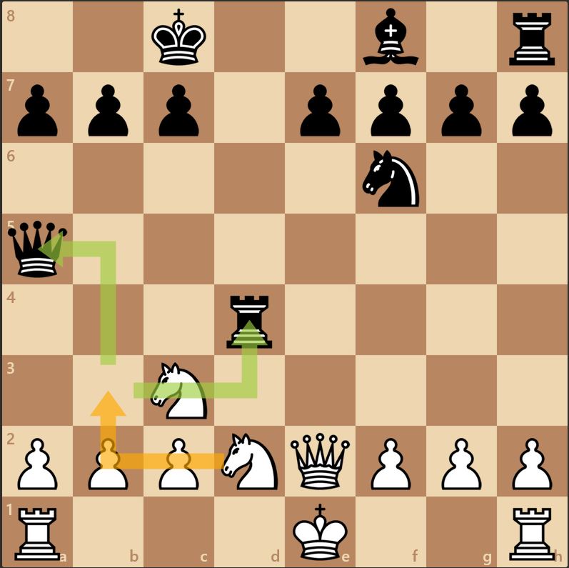 Examples of tactics - knight fork